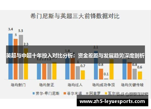 英超与中超十年投入对比分析：资金差距与发展趋势深度剖析