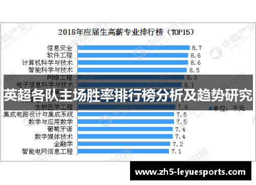 英超各队主场胜率排行榜分析及趋势研究