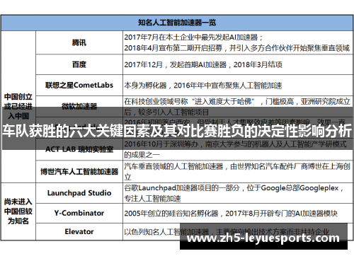 车队获胜的六大关键因素及其对比赛胜负的决定性影响分析 车队获胜的六大关键因素及其对比赛胜负的决定性影响分析