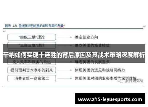 辛纳如何实现十连胜的背后原因及其战术策略深度解析