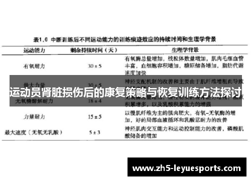 运动员肾脏损伤后的康复策略与恢复训练方法探讨 运动员肾脏损伤后的康复策略与恢复训练方法探讨