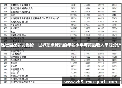 足坛巨星薪资揭秘:世界顶级球员的年薪水平与背后收入来源分析 足坛巨星薪资揭秘:世界顶级球员的年薪水平与背后收入来源分析