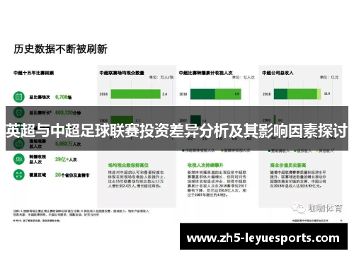 英超与中超足球联赛投资差异分析及其影响因素探讨