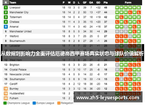 从数据到影响力全面评估厄德高西甲赛场真实状态与球队价值解析